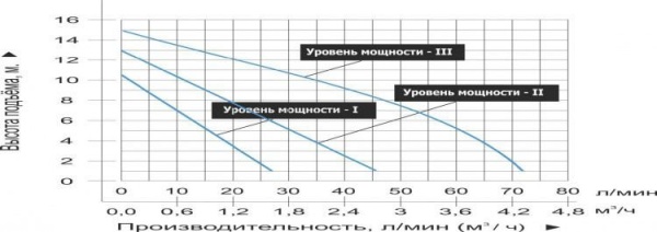 Сплит-системы Electrolux