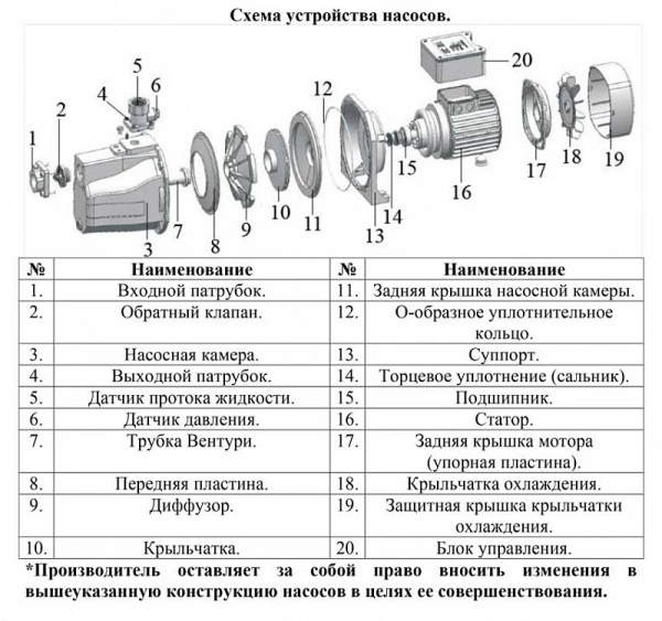 Сплит-системы Electrolux