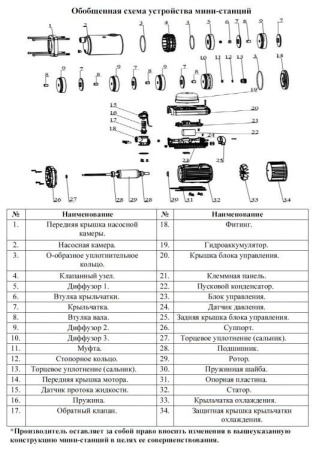 Насосная мини станция Vodotok JLm-60-400