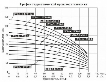 Насос верт. многоступ. LEO LVR 4-3