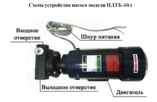 Сплит-системы Electrolux