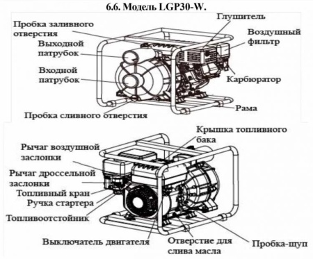 Мотопомпа бензиновая LGP30W
