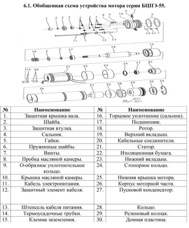 Насос погруж. скважинный Vodotok БЦПЭ-55-0.2-25м