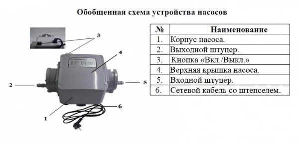 Сплит-системы Electrolux