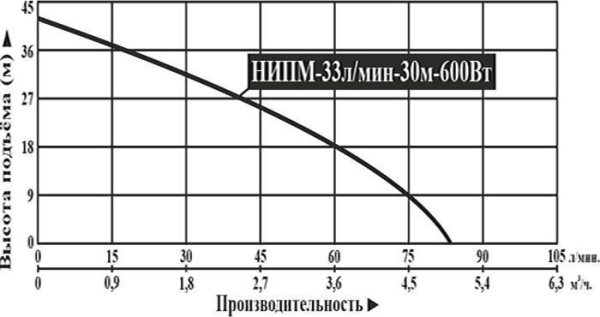 Сплит-системы Electrolux
