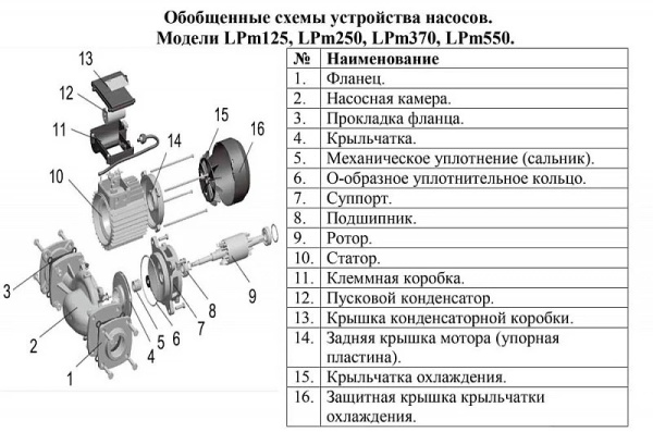 Сплит-системы Electrolux