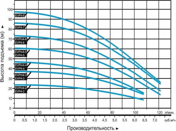 Сплит-системы Electrolux