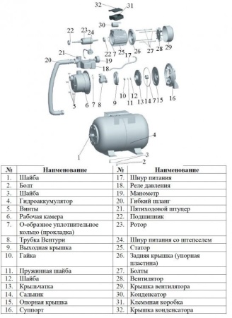 Насосная станция LEO НССН 1104