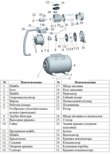 Сплит-системы Electrolux