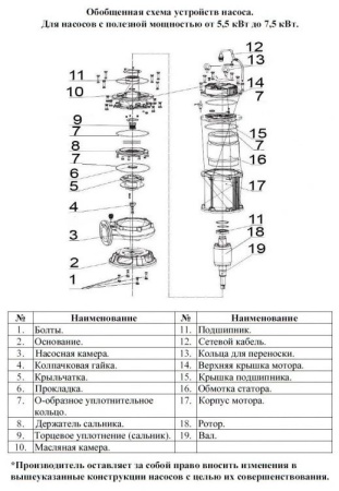 Насос фекальный LEO 80WQ 30-36-7.5