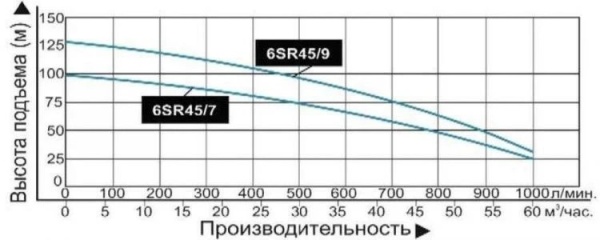 Сплит-системы Electrolux