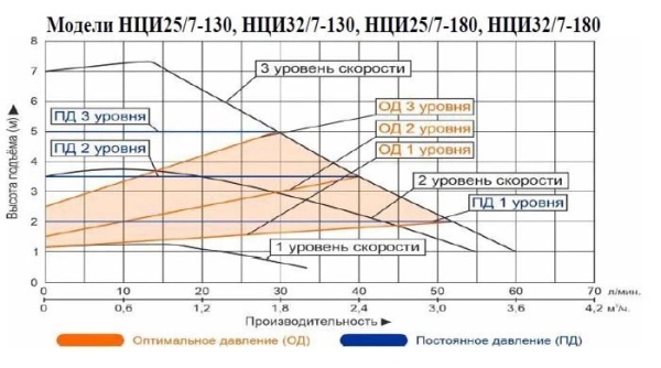 Сплит-системы Electrolux