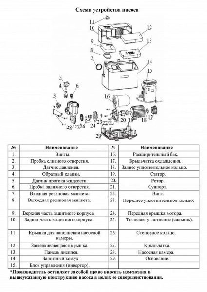 Сплит-системы Electrolux