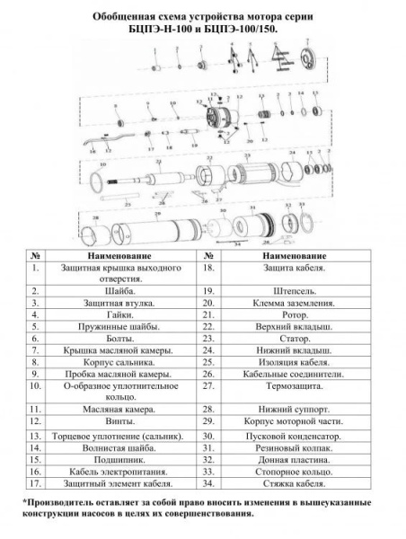 Сплит-системы Electrolux