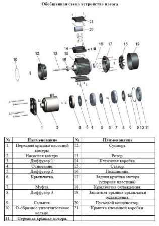 Насос многоступенчатый горизонтальный LEO EMHm 8-3/1