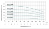 Насос многоступенчатый LEO ECH 10-50