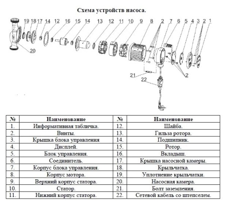 Циркуляционный насос Vodotok НЦИ 32/7-180 с частотным преобразователем на постоянных магнитах