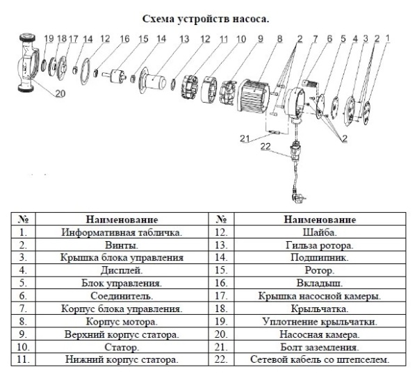 Сплит-системы Electrolux