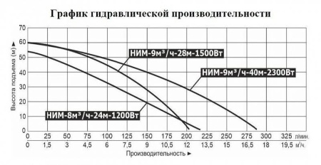 Насосная мини станция Vodotok НИМ-9м3/ч-40м-2300Вт с частотным преобразователем