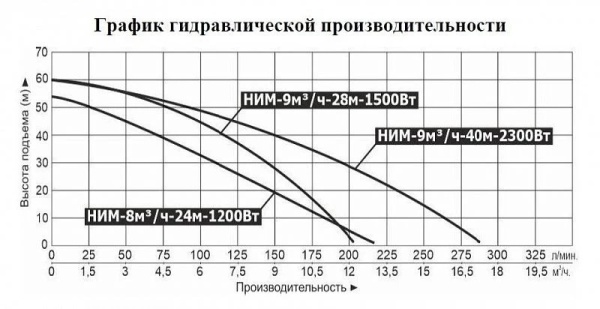 Насосная мини станция Vodotok НИМ-9м3/ч-40м-2300Вт с частотным преобразователем