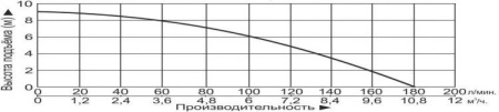 Насос канализационный Vodotok НК-800-Т