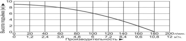 Сплит-системы Electrolux