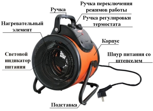 Сплит-системы Electrolux