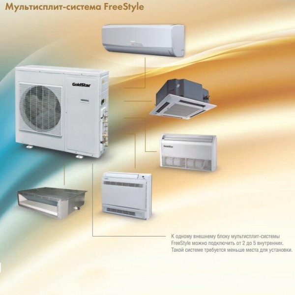 Сплит-системы Electrolux