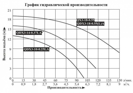 Насос для колодцев LEO QX 3-18-0.55