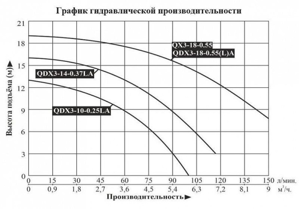 Сплит-системы Electrolux