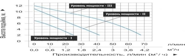 Сплит-системы Electrolux