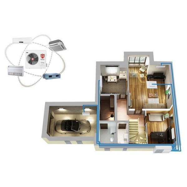 Сплит-системы Electrolux