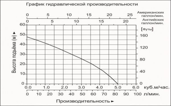 Сплит-системы Electrolux