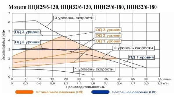 Сплит-системы Electrolux