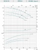 Насос центробежный LEO XST40-125/15