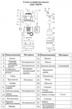 Насос дренажный LEO LKS-756 PW