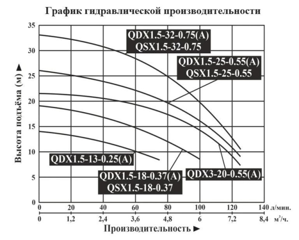 Сплит-системы Electrolux