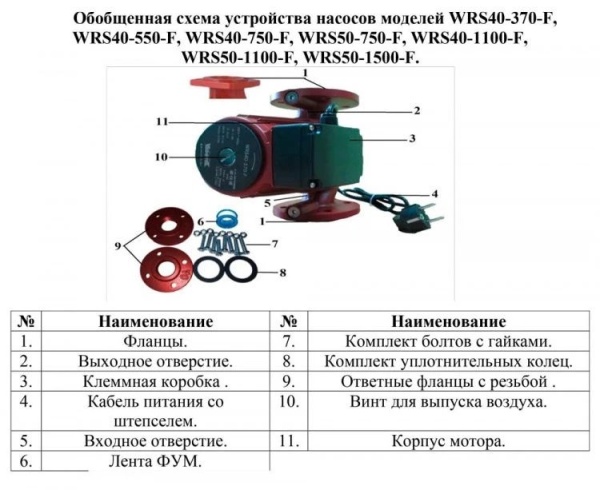 Сплит-системы Electrolux