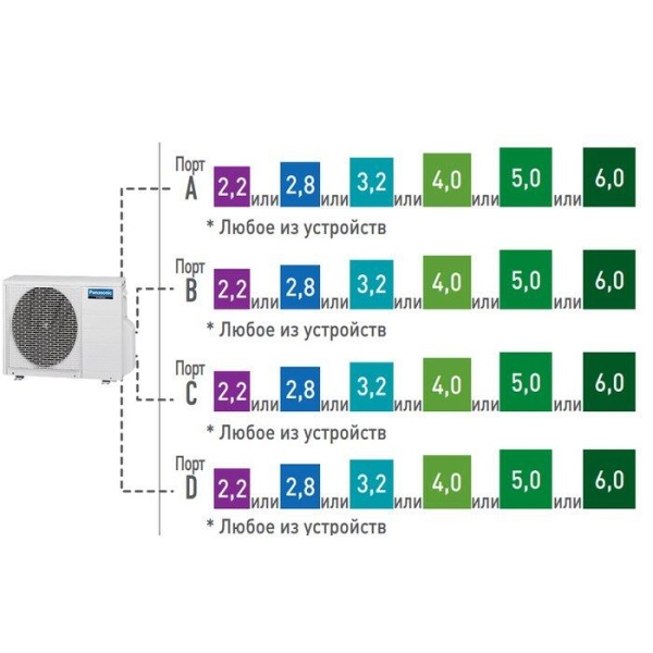 Сплит-системы Electrolux