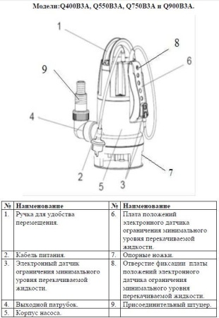 Насос дренажный Vodotok Q550B3A