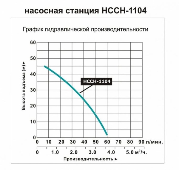 Сплит-системы Electrolux