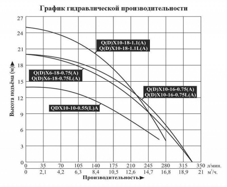 Насос для колодцев LEO QX 10-16-0.75L