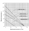 Насос шнековый Vodotok НШ-75-0.5-80м