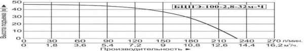 Сплит-системы Electrolux