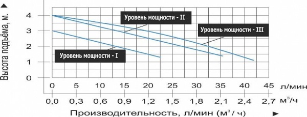 Сплит-системы Electrolux