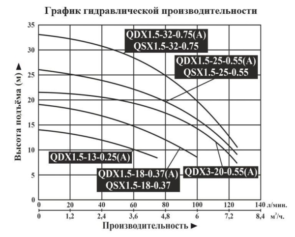 Сплит-системы Electrolux