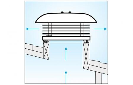 Крышный вентилятор Vortice RF EU T 100 6P