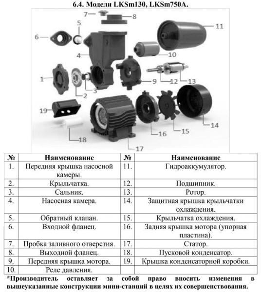 Сплит-системы Electrolux