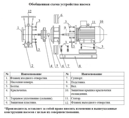 Насос поверхностный центробежный LEO XSTP 200-315/450