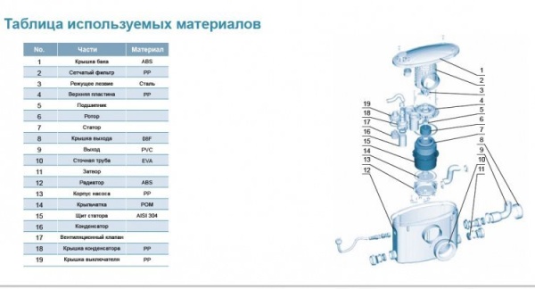 Сплит-системы Electrolux